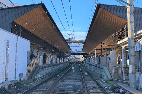 東急池上線旗の台駅：イメージ1